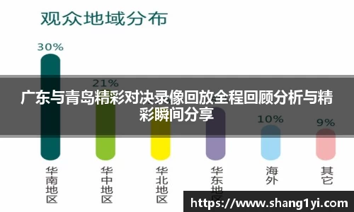 广东与青岛精彩对决录像回放全程回顾分析与精彩瞬间分享